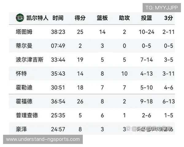 NBA季后赛激战正酣巨星表现抢眼各队争冠格局再生变数