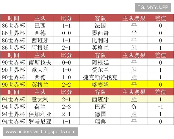 世界杯最新赛果解析及各场比分精彩回顾与数据盘点